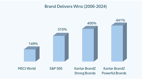 Are You Investing in a Fad or a Future Market Leader?