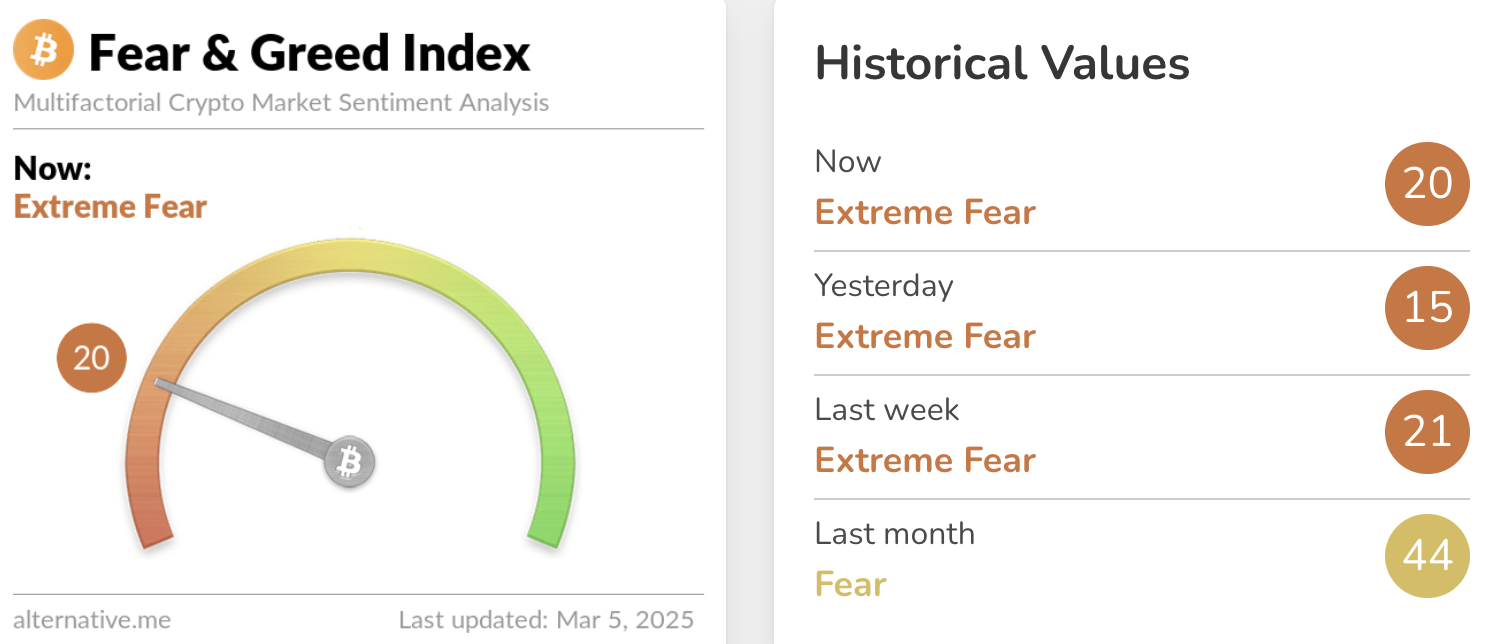 Fear & Greed Index