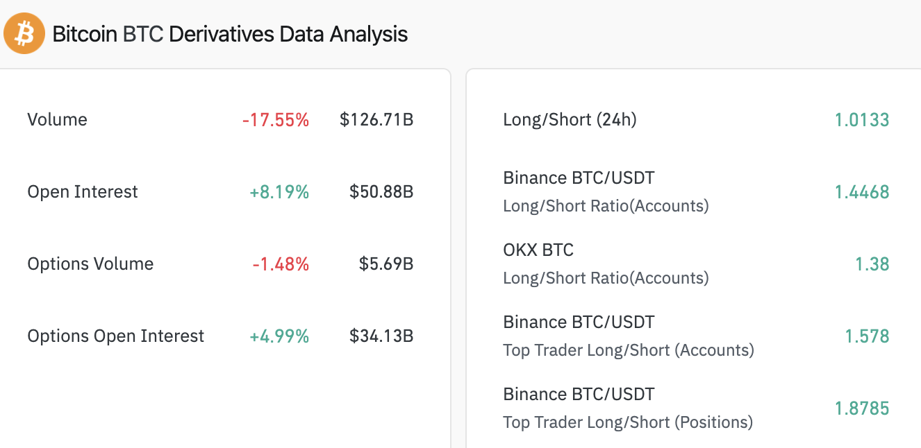 Bitcoin derivatives analysis