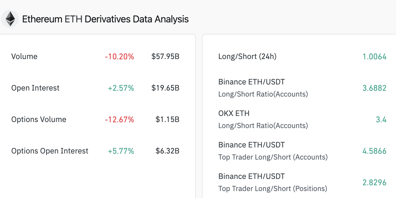 Ethereum derivatives data analysis