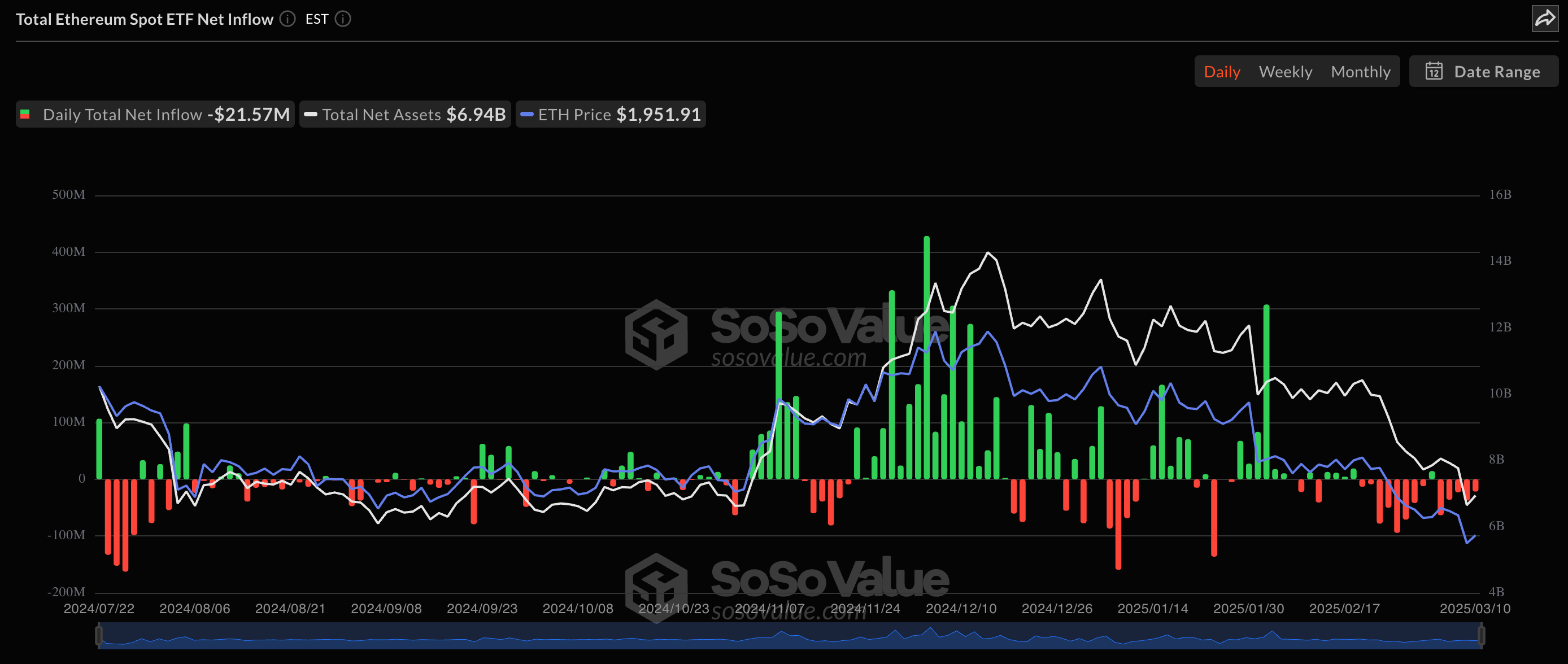 ETH ETF