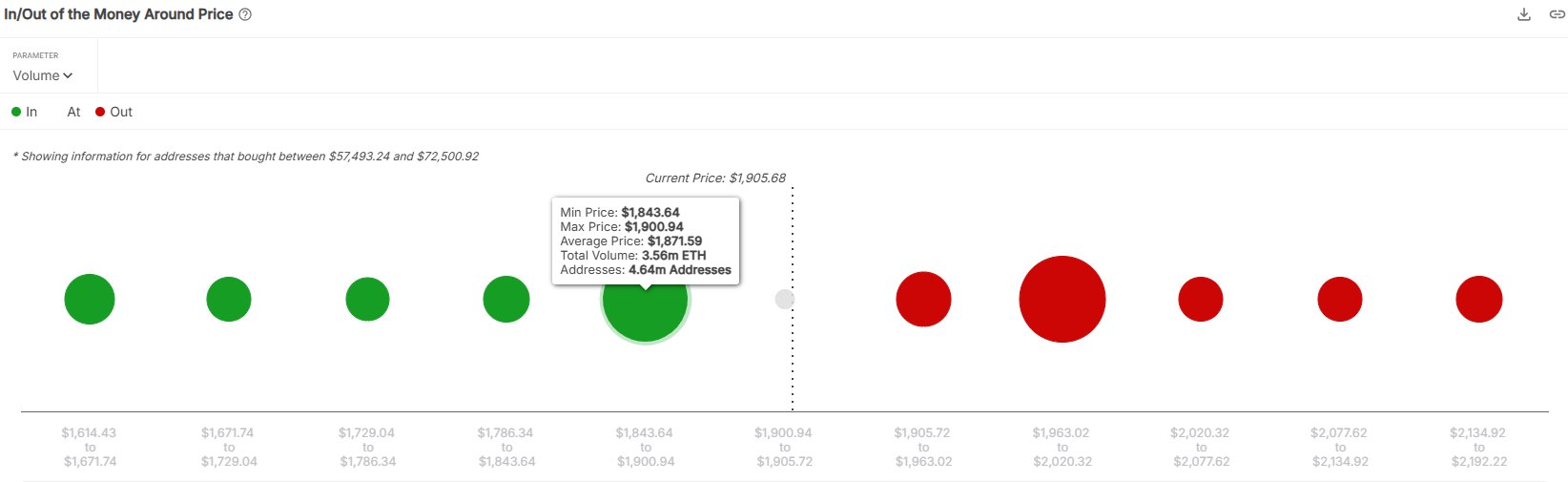 Ethereum Support