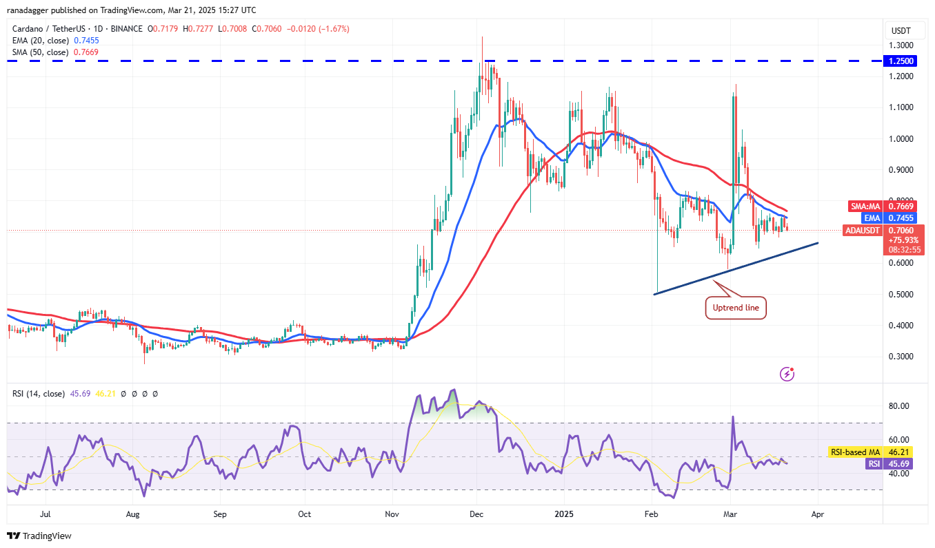 Price analysis 3/21: BTC, ETH, XRP, BNB, SOL, ADA, DOGE, TON, LINK, LEO