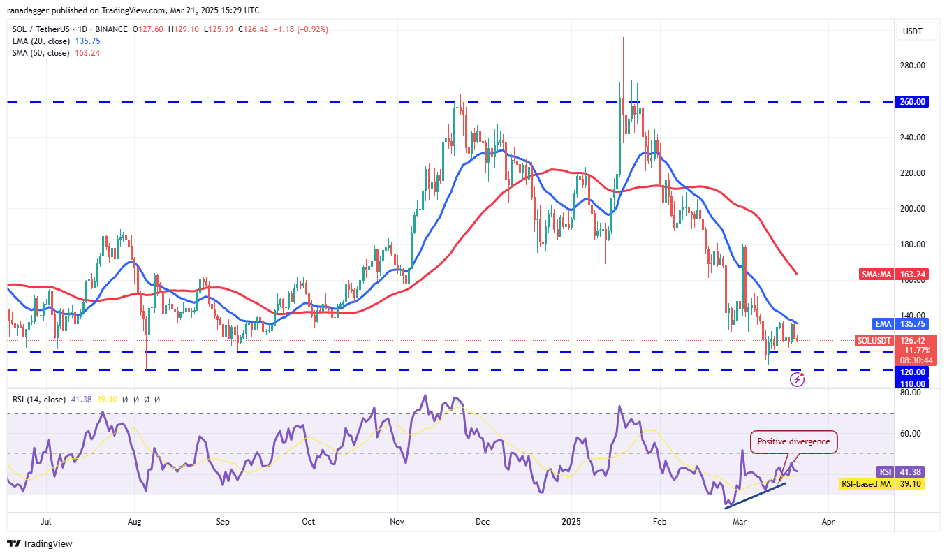 Price analysis 3/21: BTC, ETH, XRP, BNB, SOL, ADA, DOGE, TON, LINK, LEO