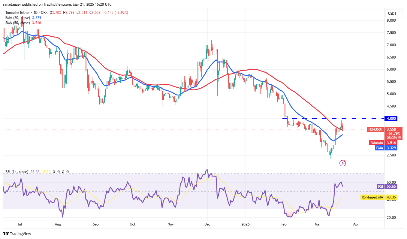 Price analysis 3/21: BTC, ETH, XRP, BNB, SOL, ADA, DOGE, TON, LINK, LEO