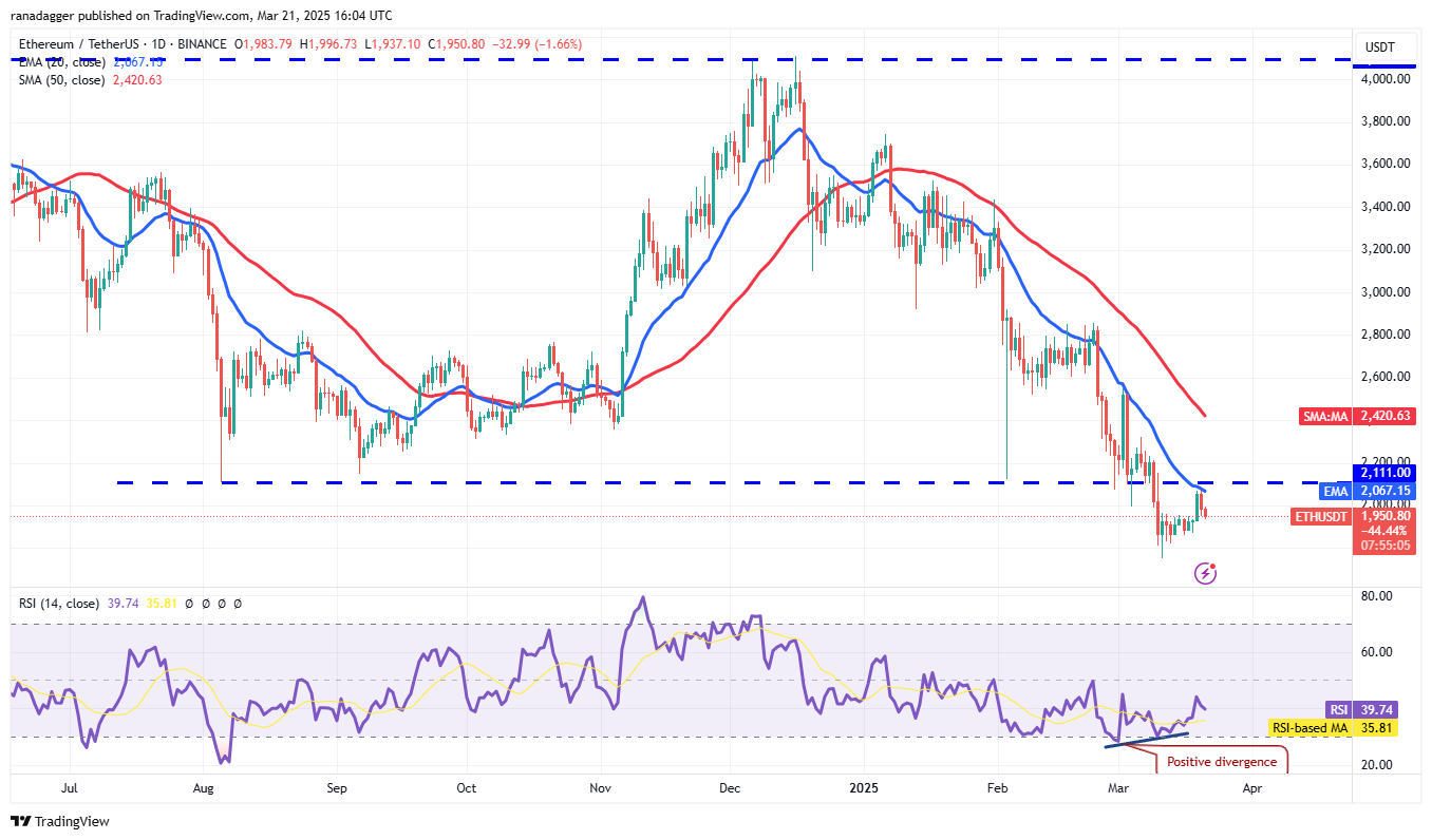 Price analysis 3/21: BTC, ETH, XRP, BNB, SOL, ADA, DOGE, TON, LINK, LEO