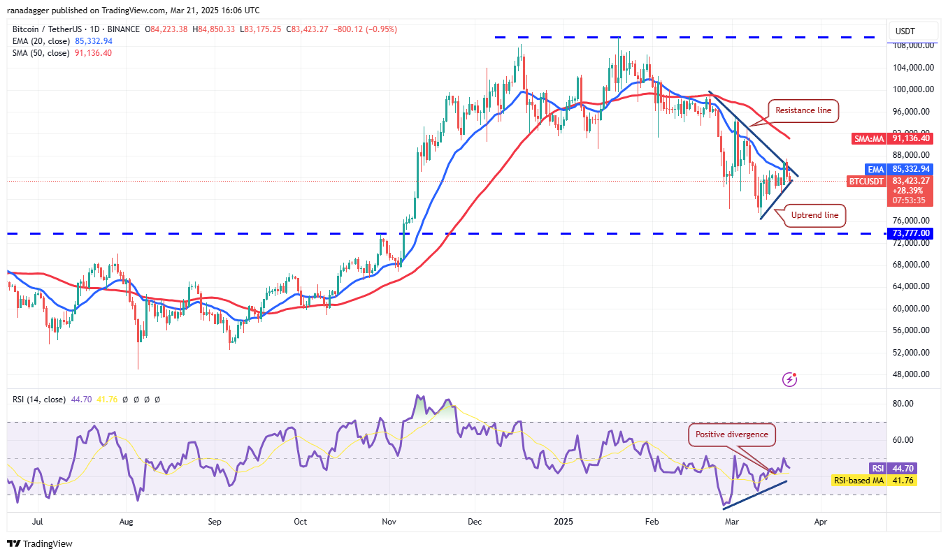 Price analysis 3/21: BTC, ETH, XRP, BNB, SOL, ADA, DOGE, TON, LINK, LEO