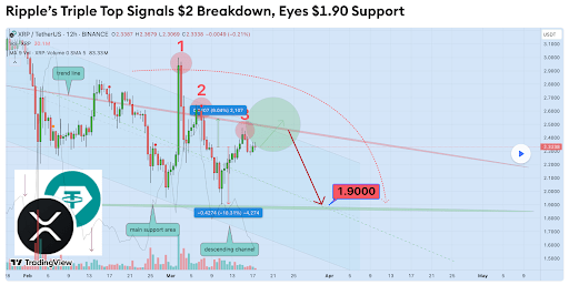 XRP