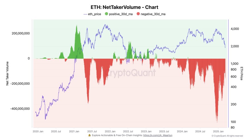 eth selling