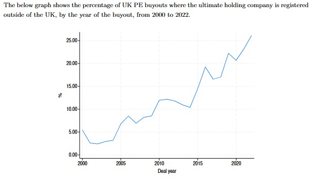 What Lies Beneath a Buyout: The Complex Mechanics of Private Equity Deals