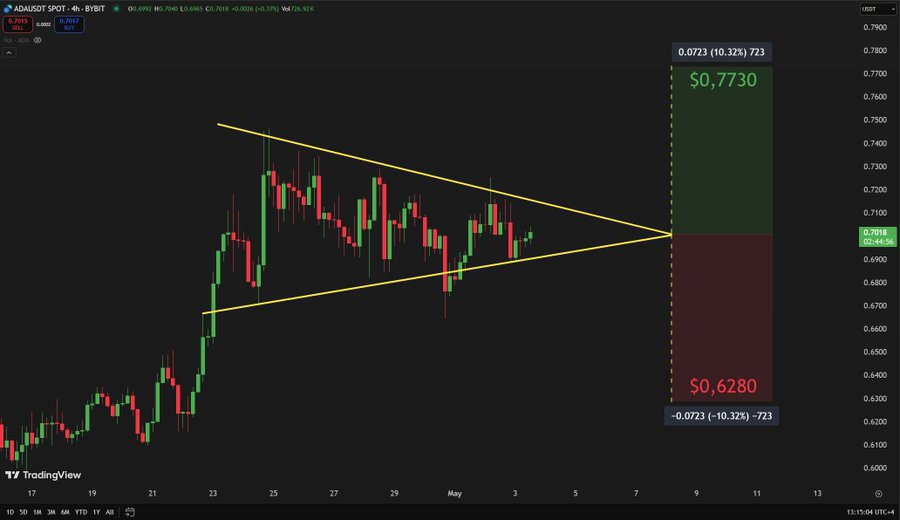 Renowned Analyst Warns of Cardano Drop as Key Resistance Trigger Rejection 2 AD 4nXc e0IJngBLZSfMQ0DW5v98Tlt3nRWAGFDPpLhPTmAqUzrf3gL23vU KYMzY0WHGq 8xHOlqbWwfX3PdHmdEruU01RZ3sKUhr5kSP9G9EZenYI1BioG314V kwjZmvWOmgrClPwg?key=tfVXtyg299aD2u7zee6jyg