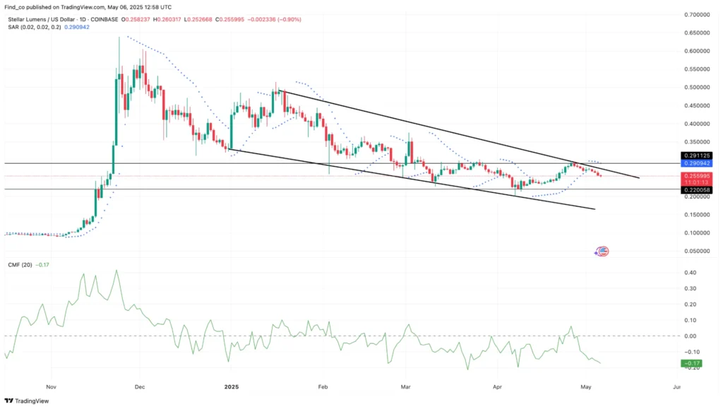 Stellar Price Prediction: Key Fibonacci Levels at Risk—Meanwhile, Qubetics Targets Over 6,000% ROI by 2025 2 qubeticsmain69691 2