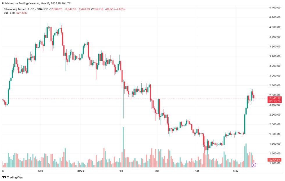 ethereum