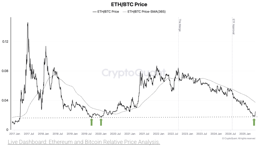 Ethereum