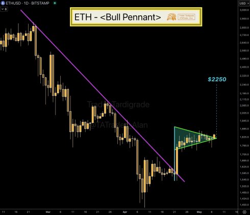 Ethereum