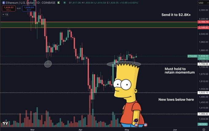 Ethereum