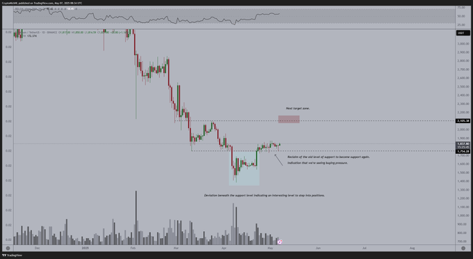 Ethereum
