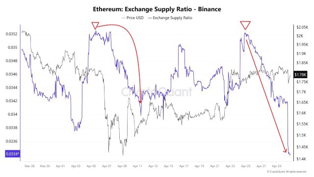 Ethereum