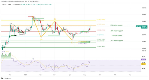 XRP